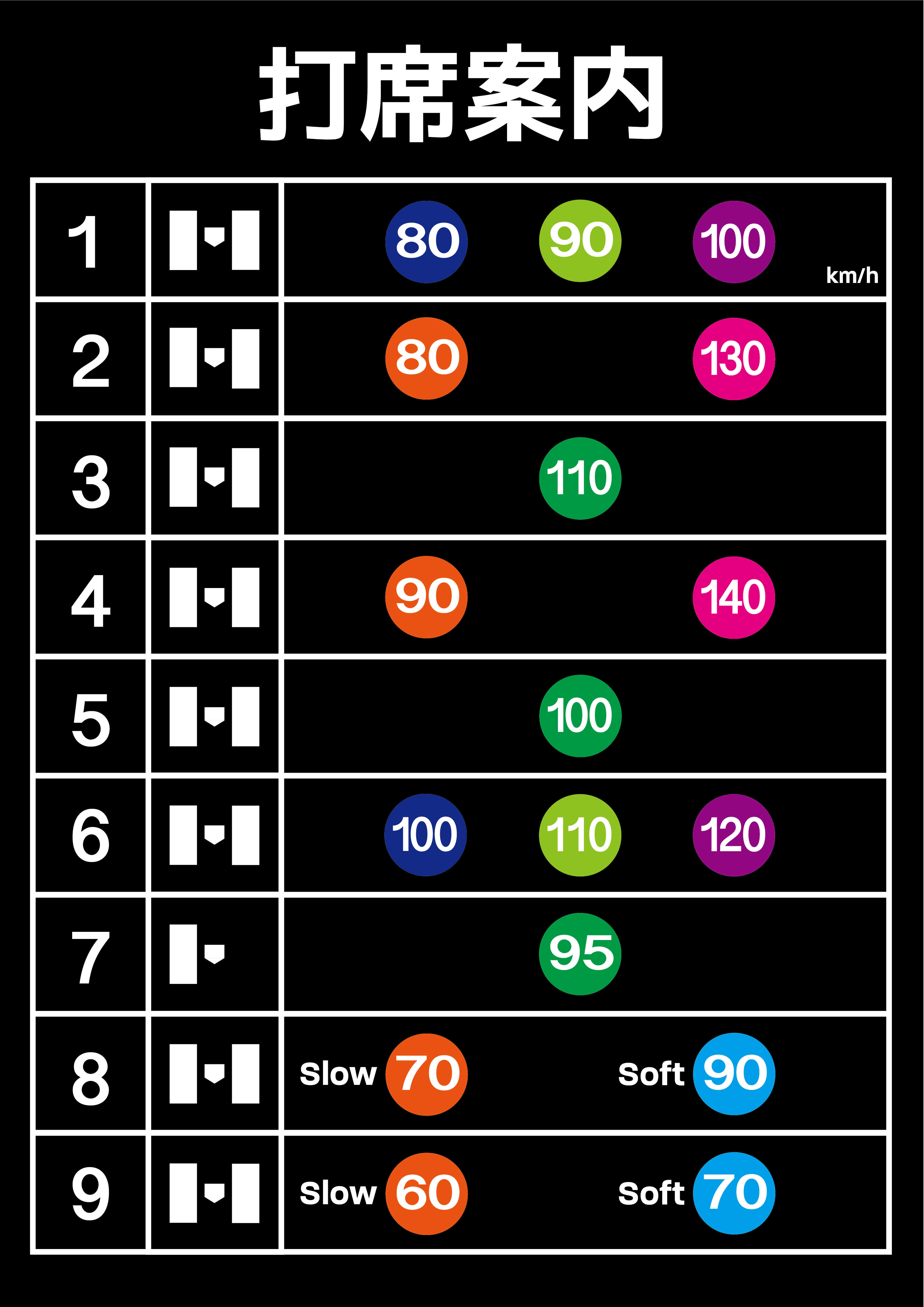 ららら　バッティングセンター　　120枚 一宮店 - バッティングららら