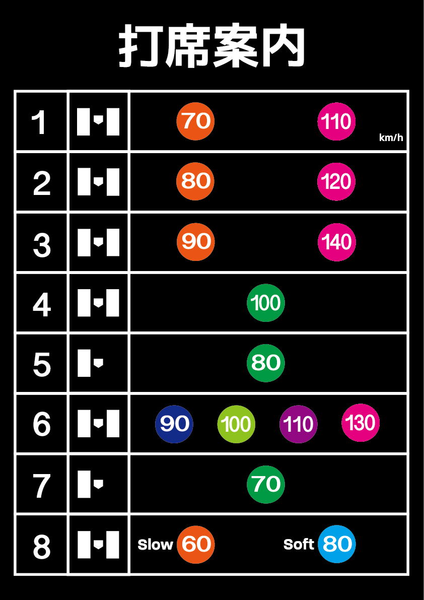 港店 - バッティングららら