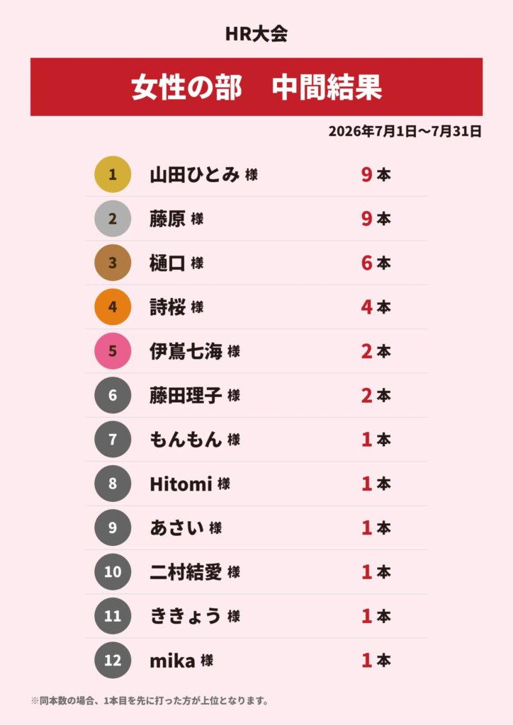 HR大会 女性の部 中間結果発表(2026年7月1日〜7月31日)の順位表画像